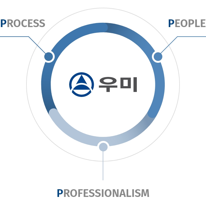 우미 로고