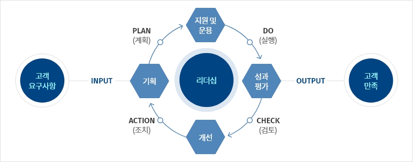 ISO 9001 인증 유지관리 이미지