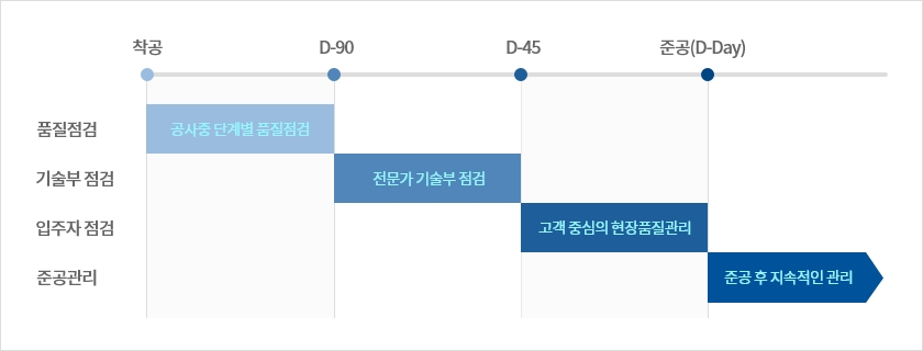 현장품질관리 시스템(Q-Plus) 이미지